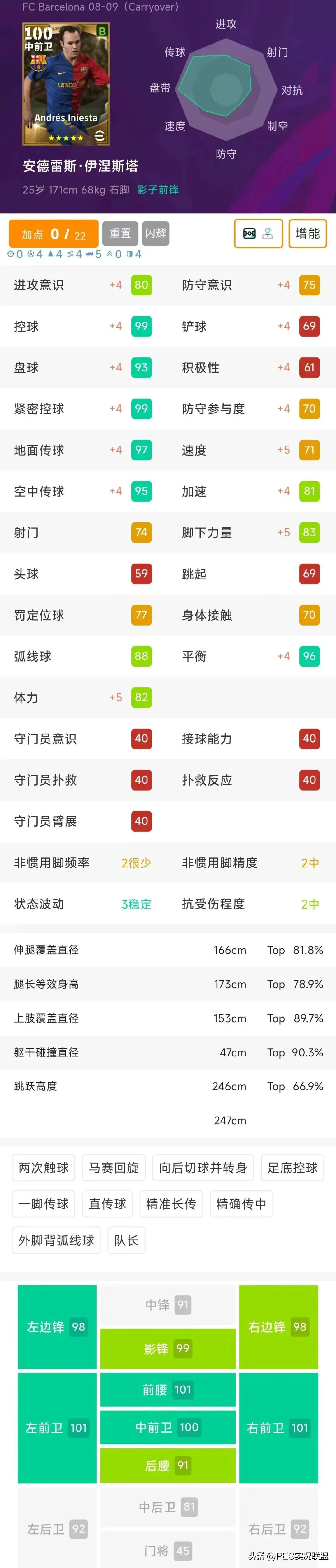 BT小罗可兑换！实况足球国服下期心仪积分兑换球员盘点！