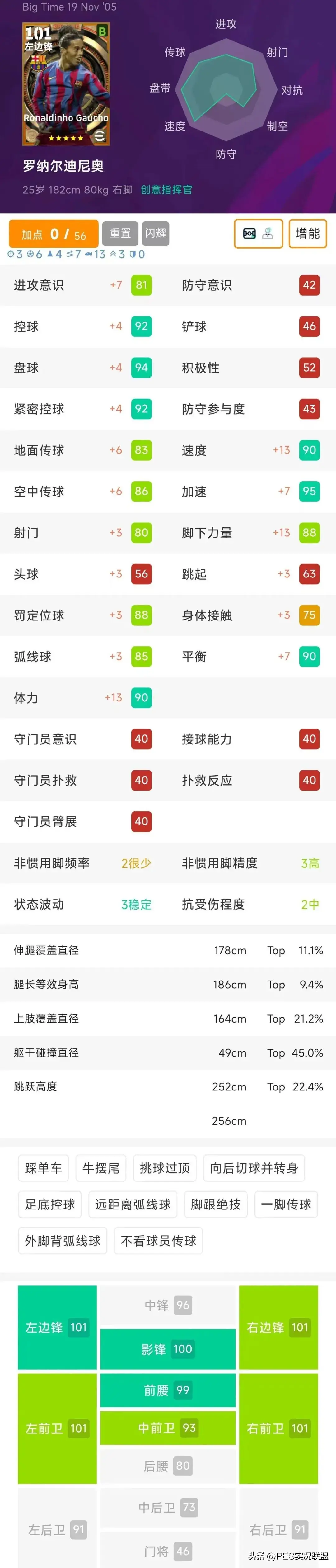 BT小罗可兑换！实况足球国服下期心仪积分兑换球员盘点！