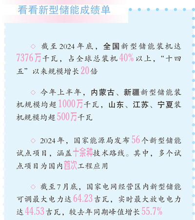 中国新型储能规模跃居世界第一