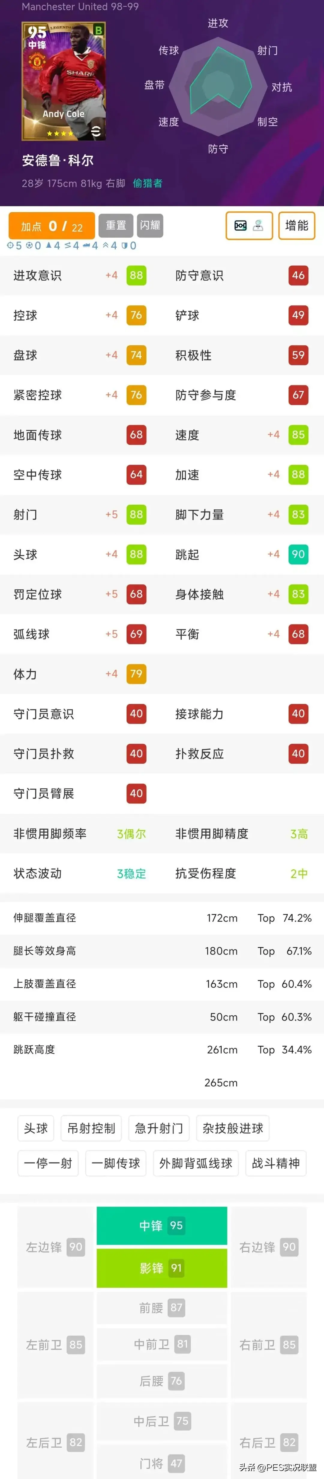 BT小罗可兑换！实况足球国服下期心仪积分兑换球员盘点！