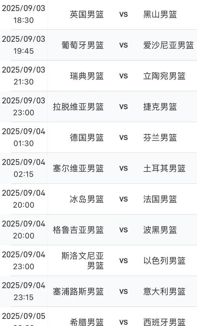 男篮欧锦赛各小组形势趋于明朗，C组战况激烈，西班牙有可能出局