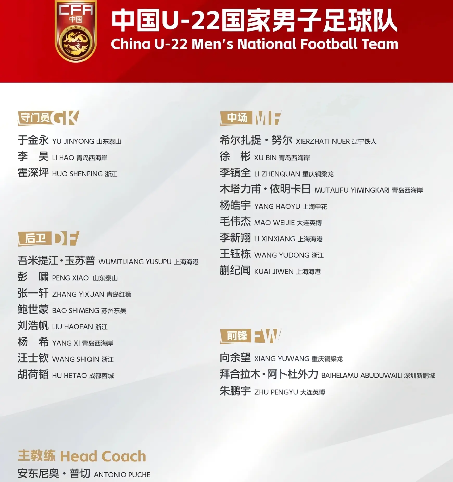 黄金一代U22男足出征亚洲杯 目标三连胜出线 先拿澳大利亚祭旗