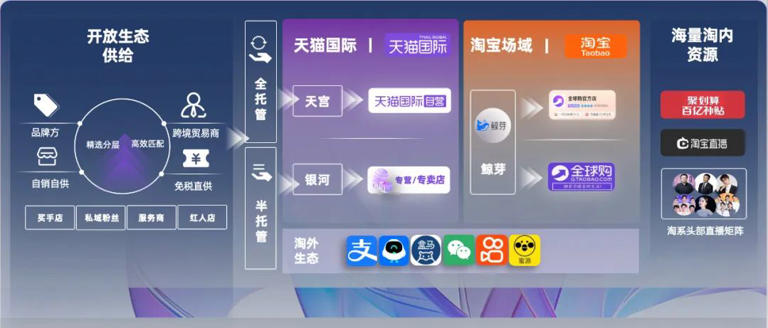 天猫国际旗下跑出了一个“隐形冠军”