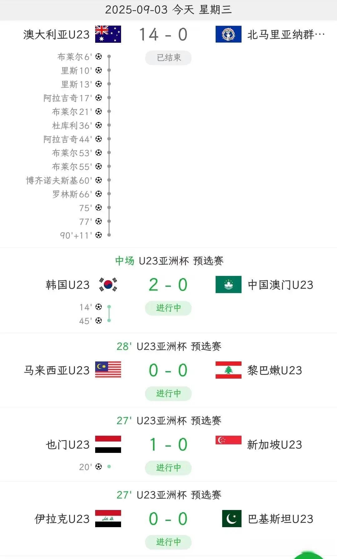 U-23亚预赛：澳大利亚14-0北马里亚纳群岛，国足需拼净胜球