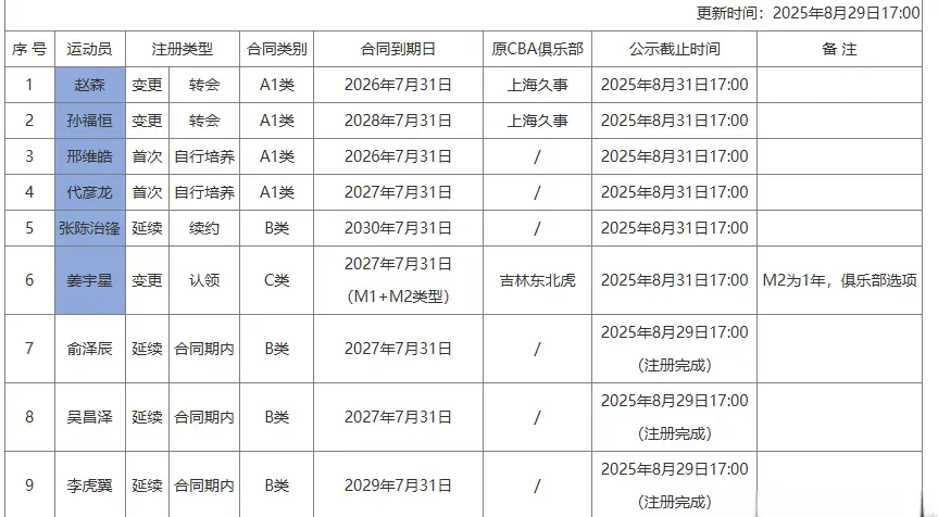 尘埃落定！贾队长点评辽篮现状，冲冠成为奢望，考验杨鸣时刻到了