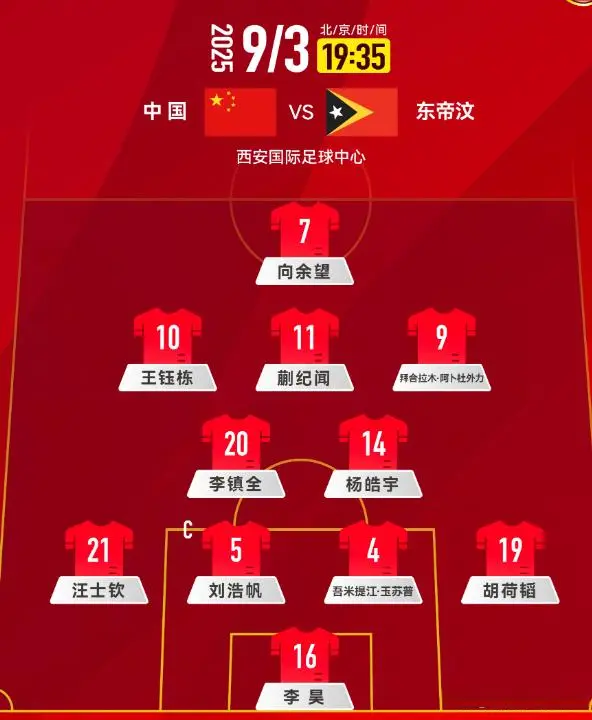 开门红却有很多苦涩！U22国足只赢了一个球，王钰栋破门也难满意
