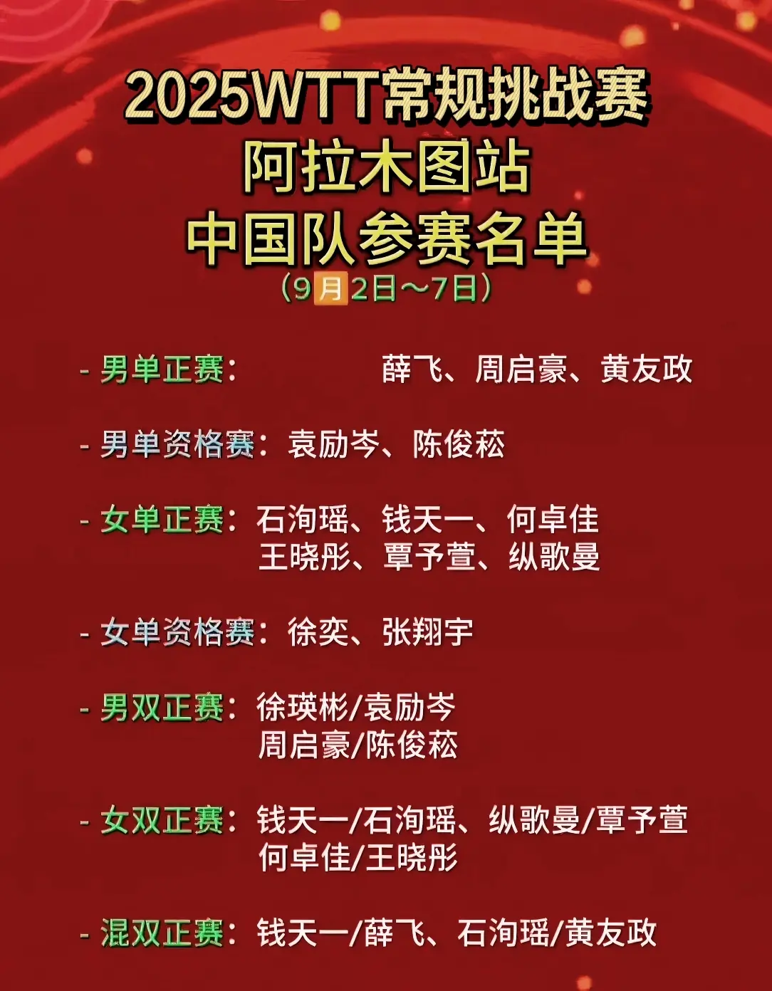 阿拉木图常规赛：9月4日赛程发布！国乒共19场比赛，战桥本、松岛