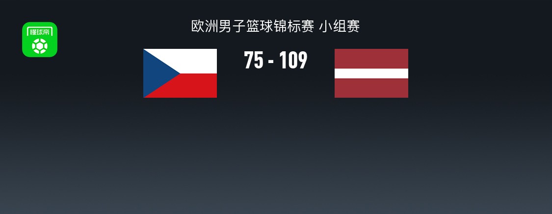 男篮欧锦赛战报：拉脱维亚男篮109-75轻取捷克男篮，贝尔坦斯20+6+2