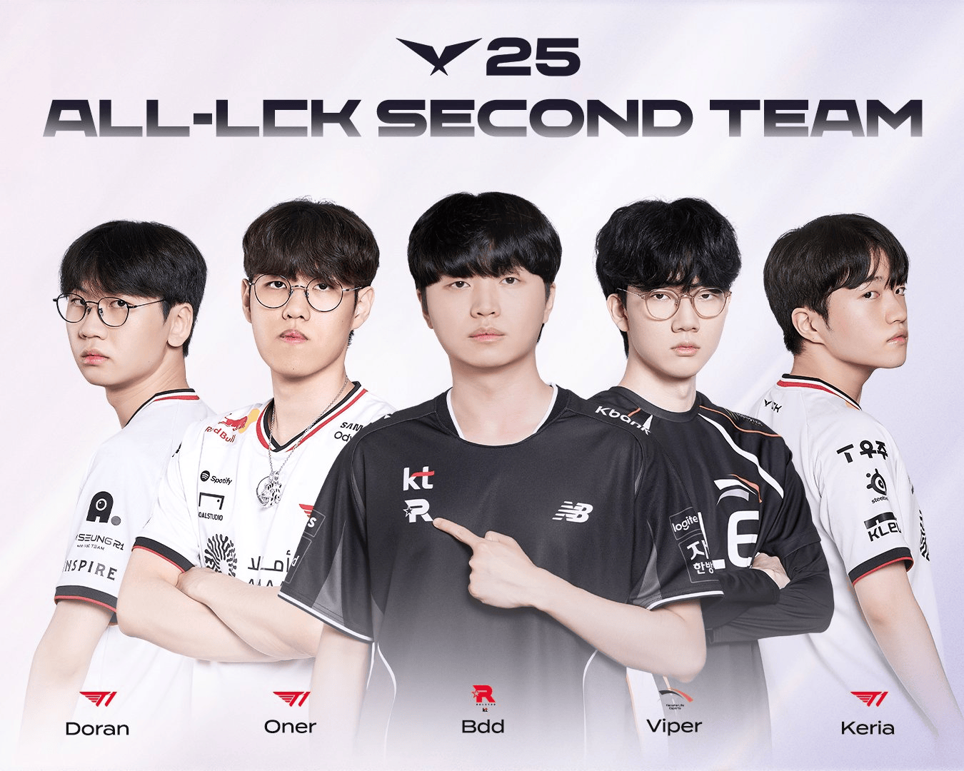 LCK最佳阵容：GEN全一阵Chovy常规赛MVP；T1双C三阵Bdd二阵