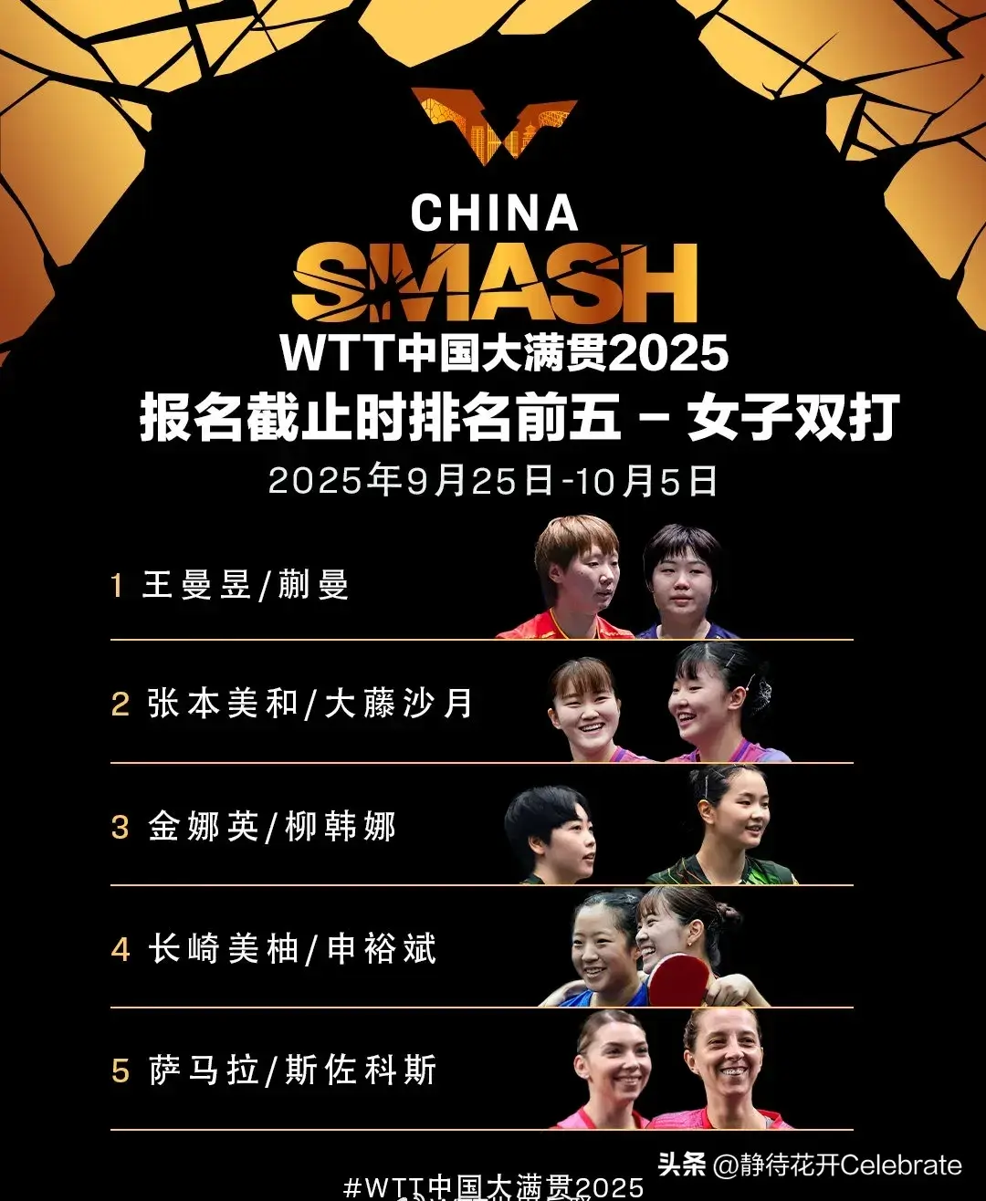 9月4日消息 中国大满贯明天上午10:00开票，王曼昱即将喜提新代言