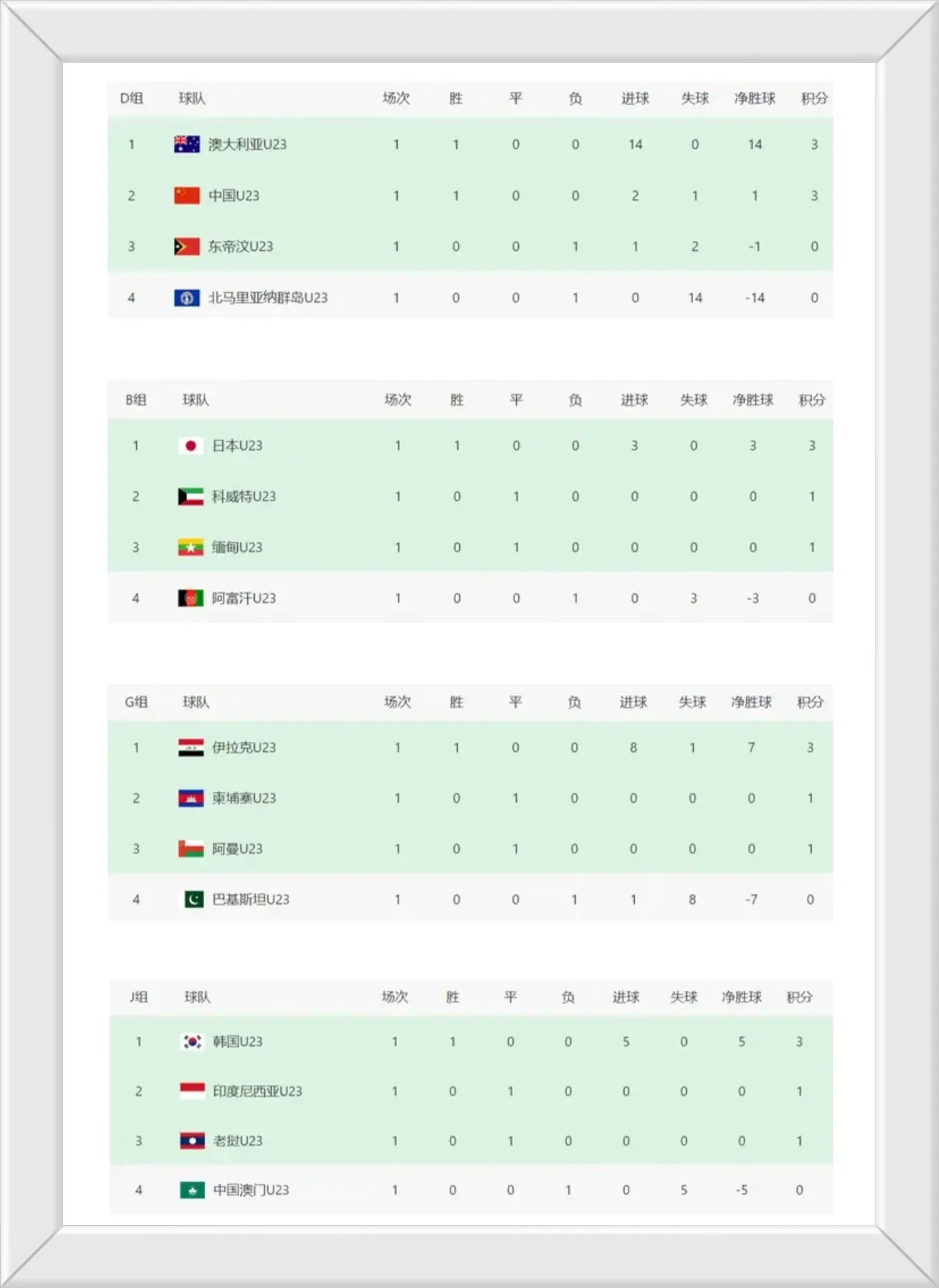 中国男足2-1仅1夜，出线有望！U23亚洲杯诞生5场惨案，3队送助攻