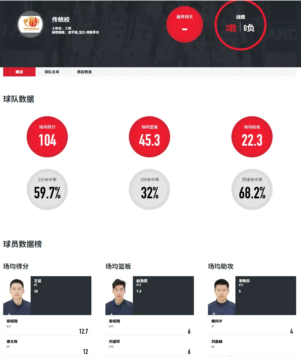 强强对话来了！王刚挂帅，王证谢文政领衔，恶斗劲敌，全力冲4强