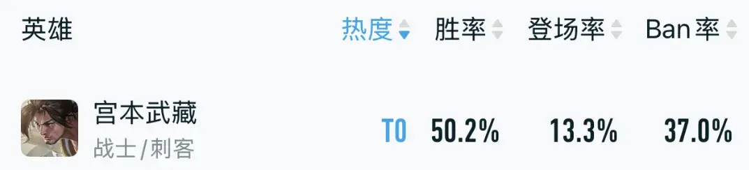 S40野区大洗牌！典韦T3，铠T1，能虐哭所有法师的他重回T0