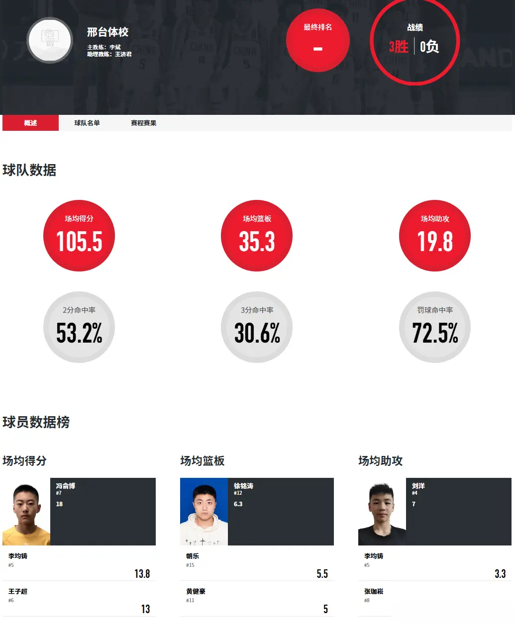 强强对话来了！王刚挂帅，王证谢文政领衔，恶斗劲敌，全力冲4强