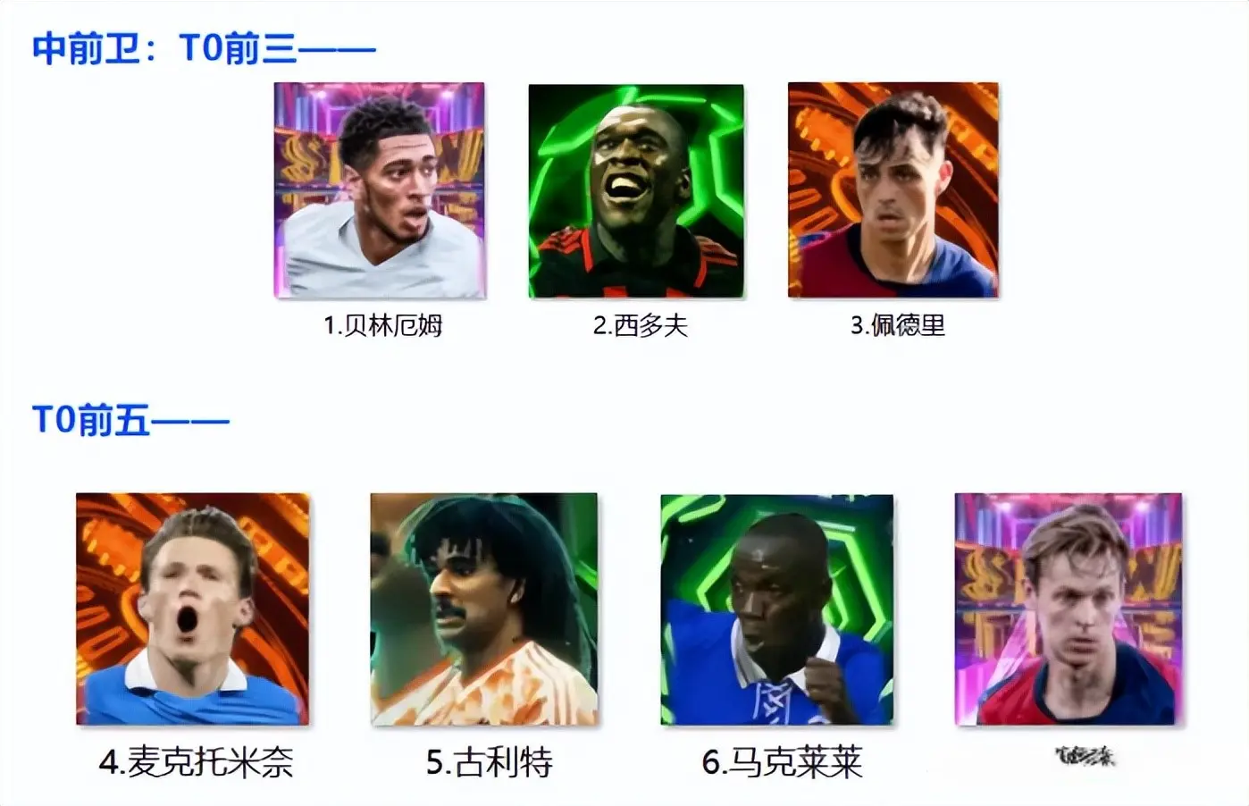 佩德里中前卫前三？