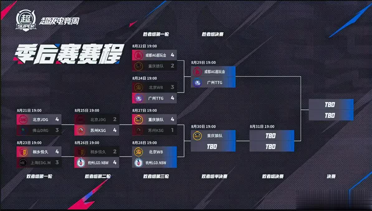 是WB会师狼队，还是LGD改变四强格局？