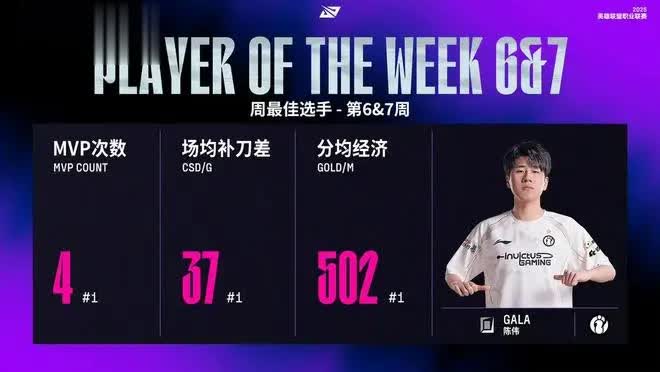 LPL三赛段最佳一阵引热议，肉鸡左手摇摆，JKL大概率MVP