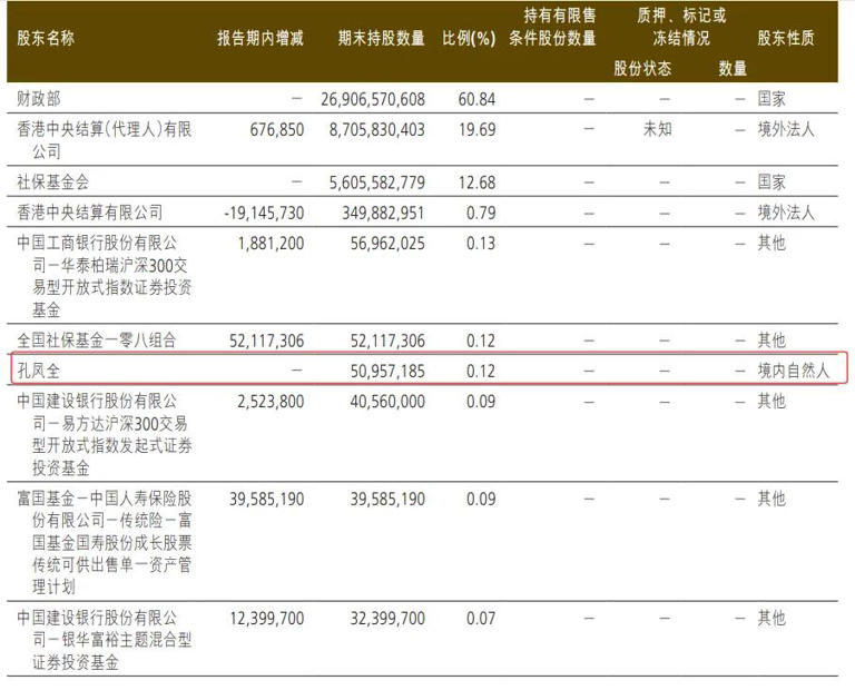中国人保罕见出现神秘个人大股东 持股直追全国社保基金