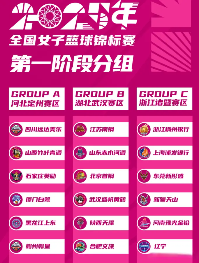 收藏！女篮锦标赛赛程出炉，李梦率四川出击，辽粤再PK，直播定了
