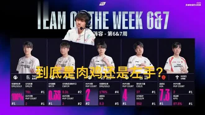 LPL三赛段最佳一阵引热议，肉鸡左手摇摆，JKL大概率MVP