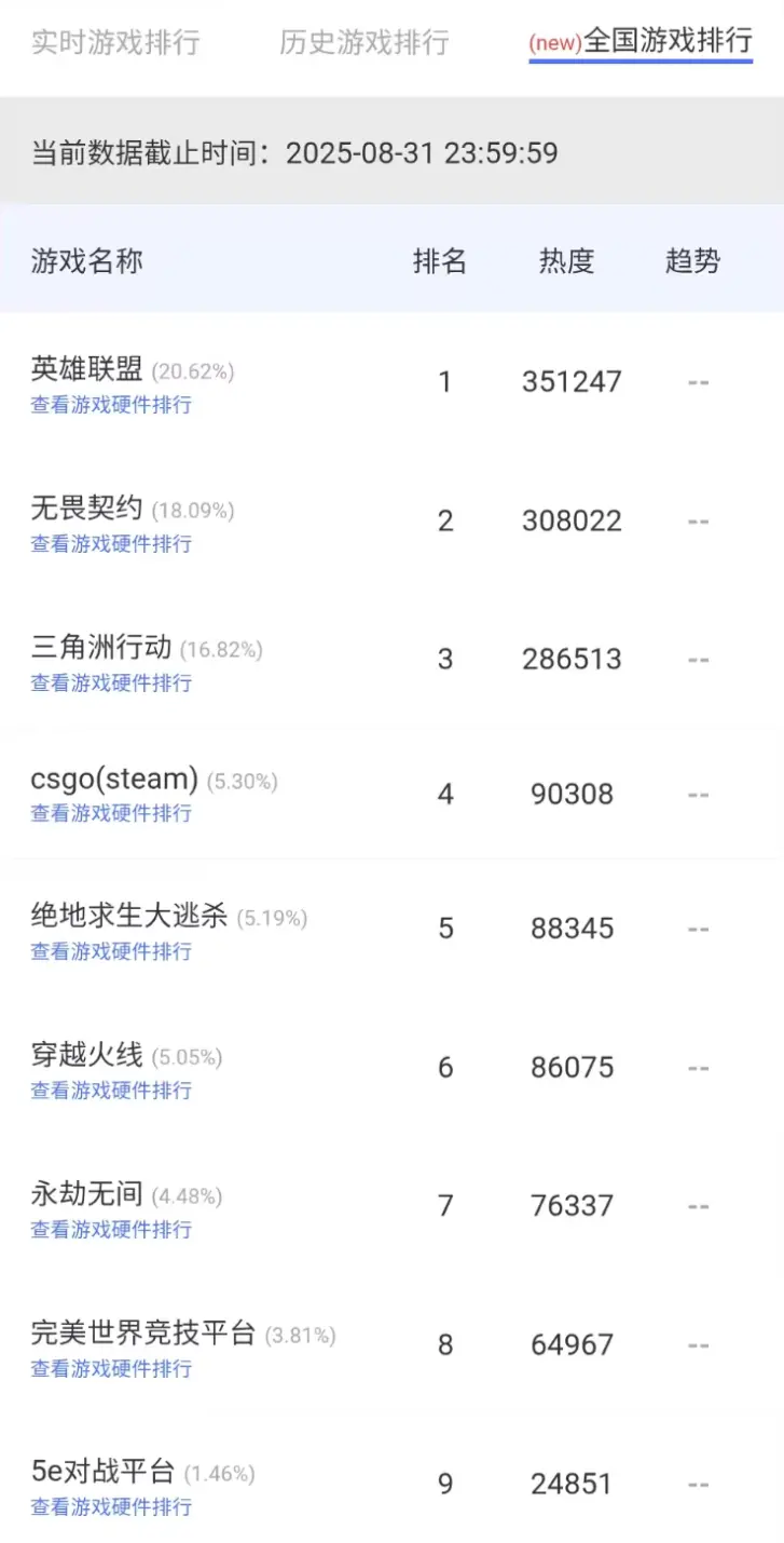 无畏契约：网吧新晋 “顶流”，FPS 市场的 “速度与激情”
