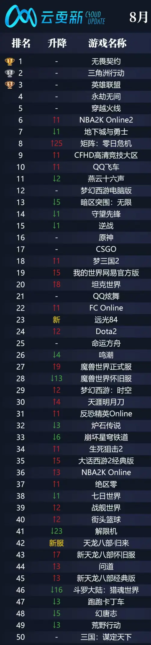 无畏契约：网吧新晋 “顶流”，FPS 市场的 “速度与激情”