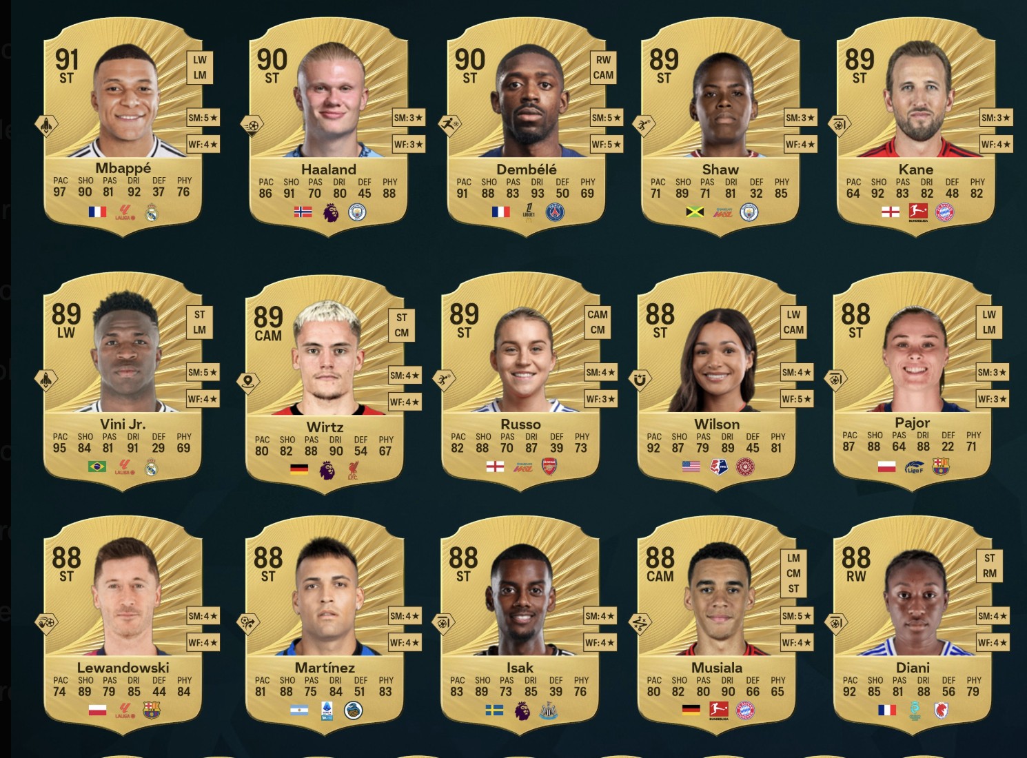 FC26中锋前15：姆巴佩、哈兰德、登贝莱分列前三，伊萨克在列