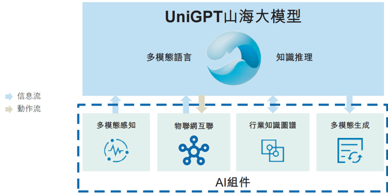 第一份中报透视：云知声找到AGI价值密码