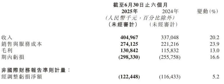 第一份中报透视：云知声找到AGI价值密码