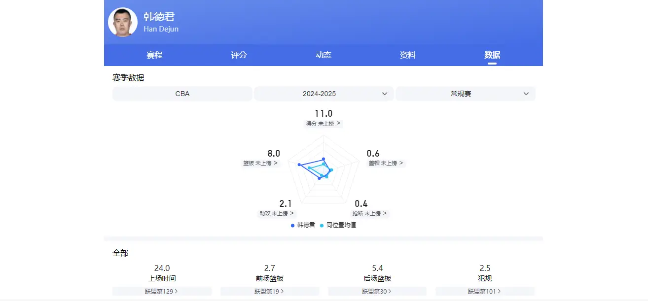 无缘CBA新赛季的五大老面孔