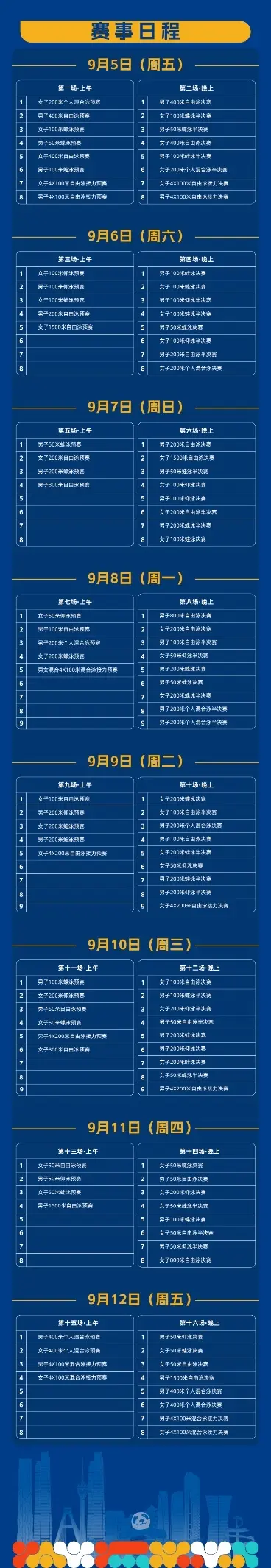 潘展乐、汪顺、张雨霏齐聚！2025年全国游泳锦标赛5日开赛