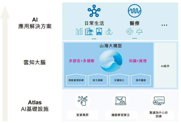 第一份中报透视：云知声找到AGI价值密码