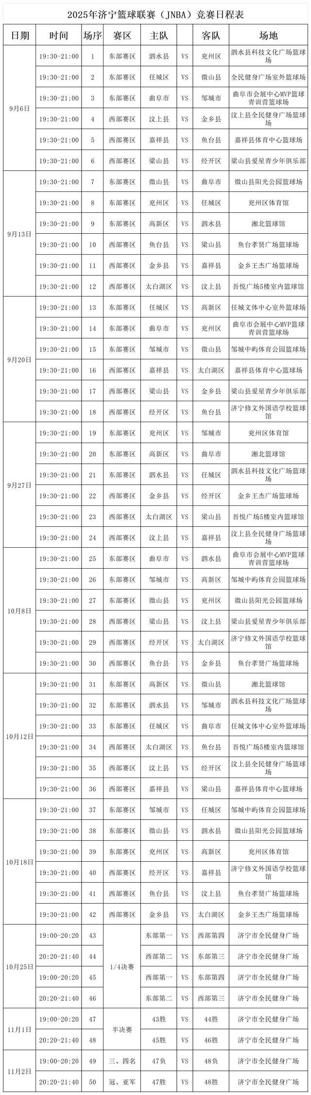 2025济宁篮球联赛（JNBA）将于9月6日开赛