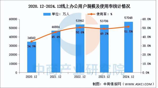金山办公的“会员套娃”，为何用户边吐槽边付费？