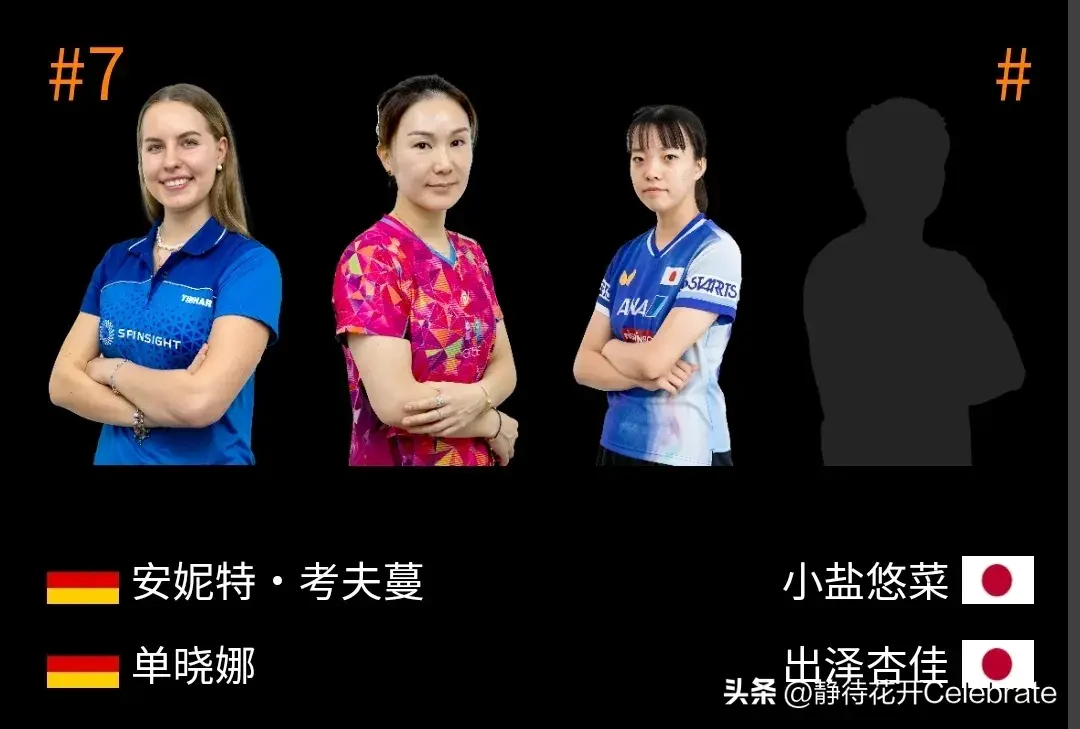 WTT挑战赛女双8强产生，国乒大获全胜 占3席，日韩各一对组合晋级