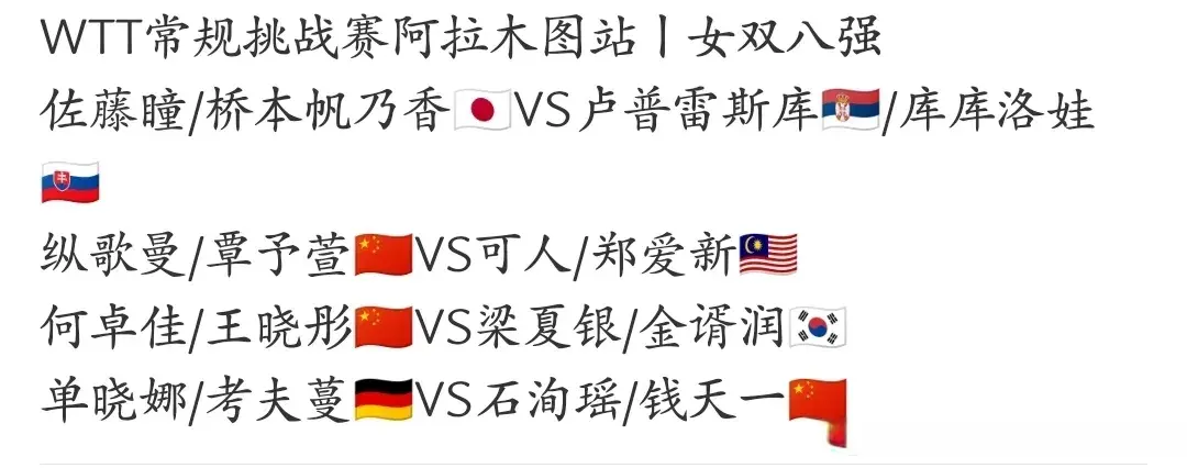 WTT挑战赛女双8强产生，国乒大获全胜 占3席，日韩各一对组合晋级