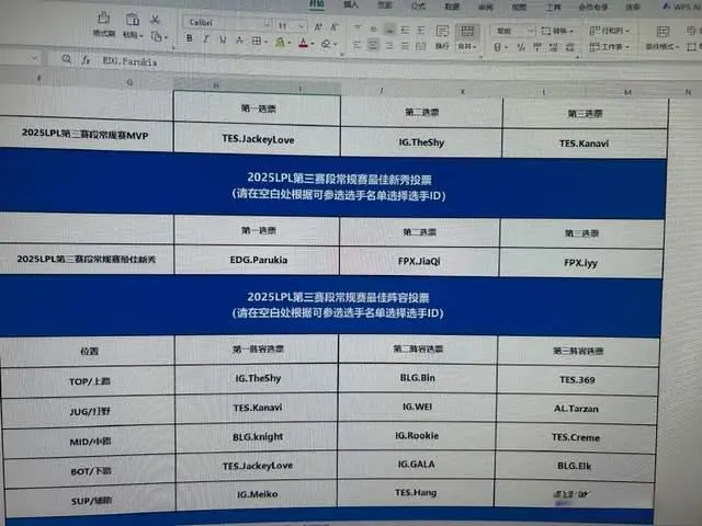 LPL常规赛奖项评选开启！官方解说晒出投票，TS一阵没悬念了？