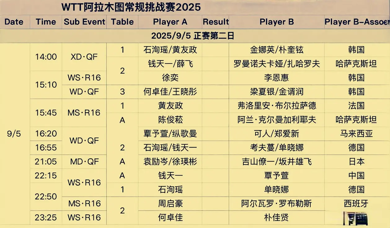 阿拉木图常规赛：9月5日赛程发布！国乒4战韩国队，男双独苗险情