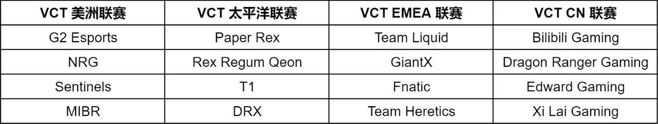 关于巴黎全球冠军赛，你需要了解的一切