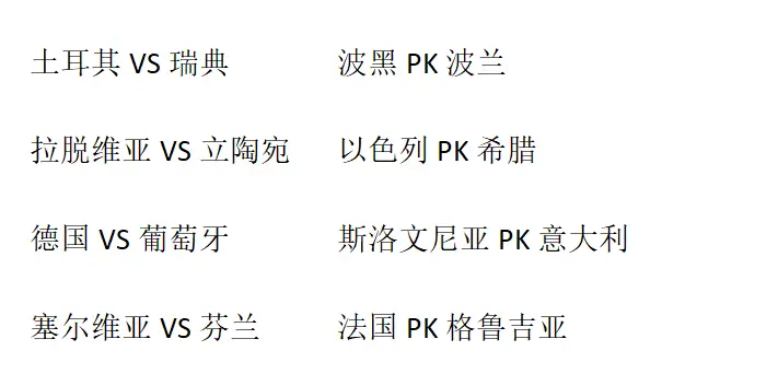 卫冕冠军耻辱出局，男篮欧锦赛最新积分榜，16强对阵全部落位！