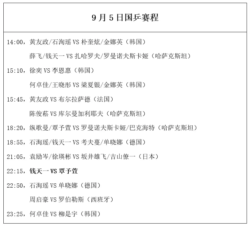 WTT常规赛：国乒4人一轮游输日本！首轮有喜有忧，9月5日赛程公布