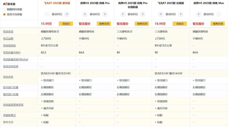 19万您不买730km续航的 非花19.58万买525km的 这又是何苦
