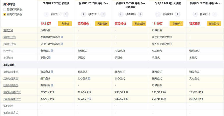 19万您不买730km续航的 非花19.58万买525km的 这又是何苦