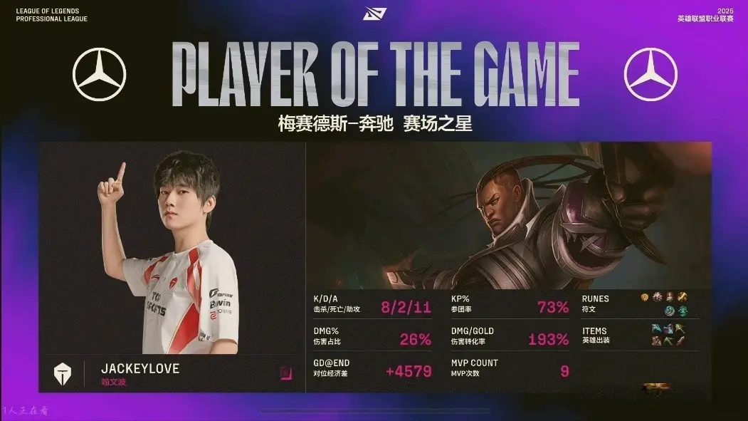 仅仅用了24个小时，IG和BLG的比赛就成了常规赛播放量历史第七名