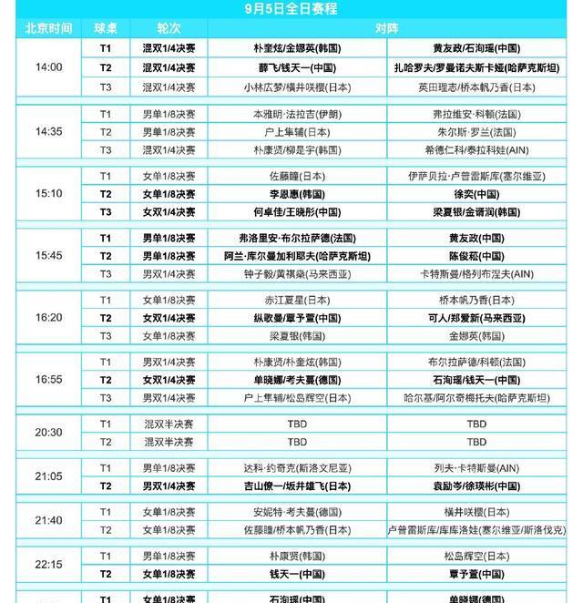 阿拉木图赛！5日赛程！混双冲击冠亚军！钱天一、石洵瑶一天三赛