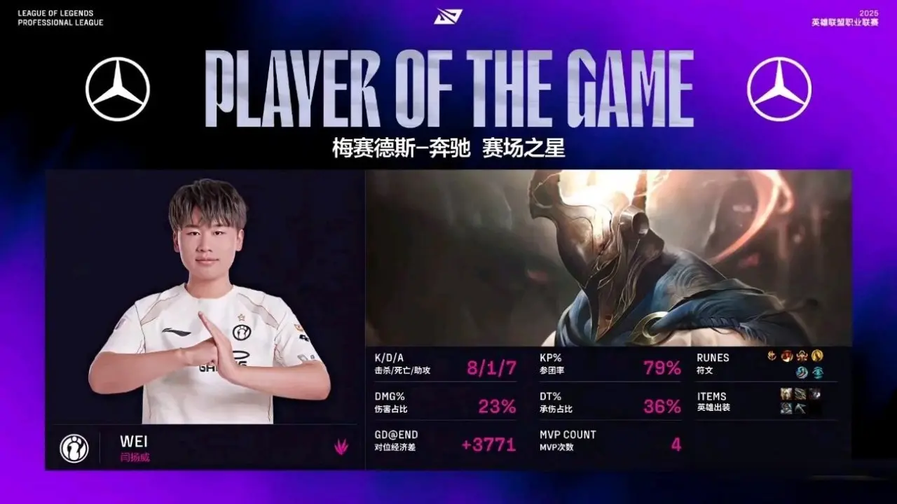 仅仅用了24个小时，IG和BLG的比赛就成了常规赛播放量历史第七名