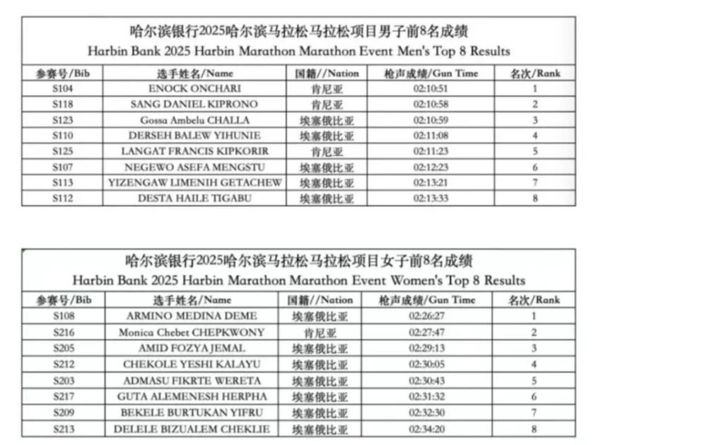 “最快女护士”未获8万美元冠军奖金