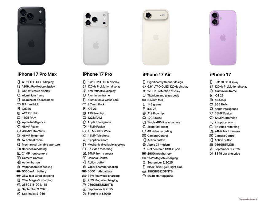 iPhone 17系列配置曝光：Pro版首上12GB，标准版仍为8GB