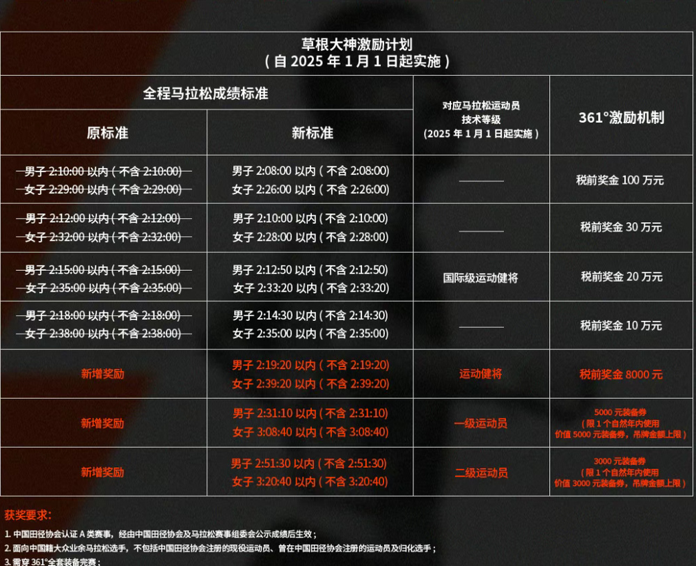 “最快女护士”未获8万美元冠军奖金