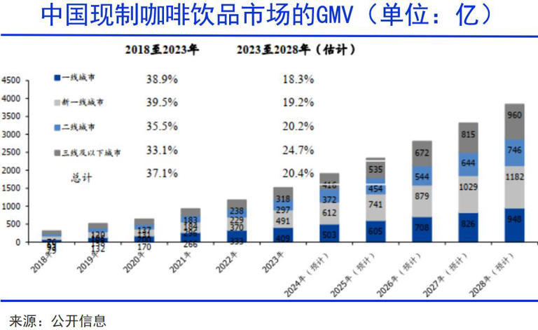 全球咖啡，进入中国世纪